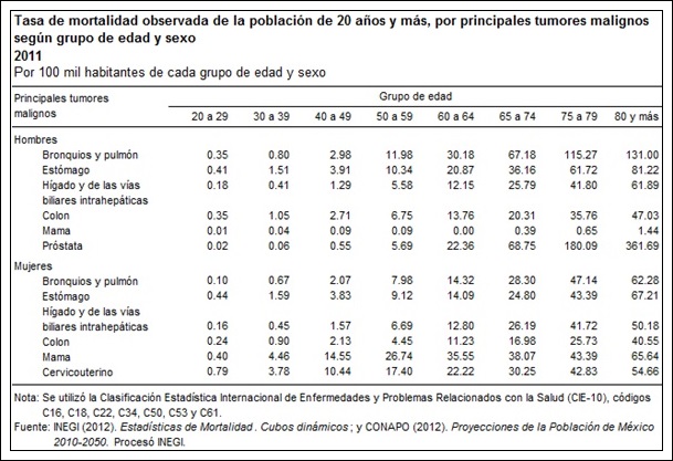 InegiquinceMOD