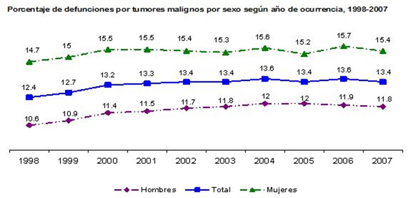 defunciones071